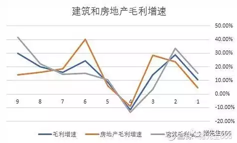 建筑企业毛利率计算公式是什么，建筑行业的毛利率一般是多少正常，建筑行业毛利率解析，计算公式及行业平均水平解读