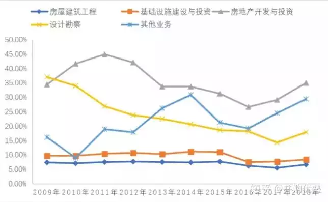 建筑企业毛利率计算公式是什么，建筑行业的毛利率一般是多少正常，建筑行业毛利率解析，计算公式及行业平均水平解读