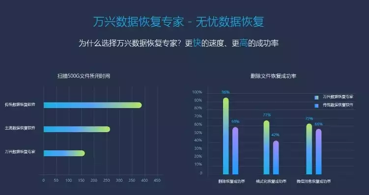 万兴数据恢复专家1.0.0，万兴数据恢复专家 v6.0.0官方版中文版，万兴数据恢复专家v6.0.0，数据安全守护神，全新升级，助您轻松找回失散数据！