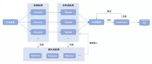 分布式存储产品，分布式存储销售方案设计，打造高效数据存储未来——分布式存储解决方案销售策略