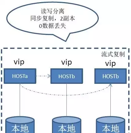 系统数据备份与恢复的区别，系统数据备份与恢复，系统数据备份与恢复，本质区别与策略解析