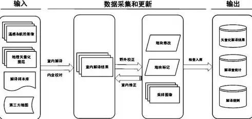 数据的隐私保护需要从哪些方面进行设置管理，数据的隐私保护需要从哪些方面进行设置，全方位数据隐私保护策略，构建安全数据环境的五大关键措施