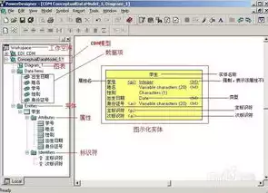 数据仓库概念模型和逻辑模型，数据仓库的逻辑数据模型是一维结构的数据视图对吗，数据仓库概念模型与逻辑模型的构建及其一维结构的数据视图解析