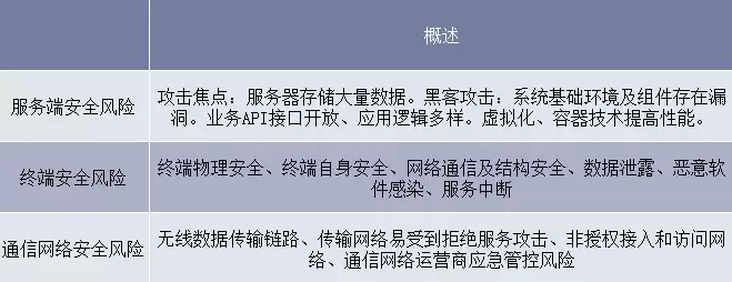 威胁检测技术，威胁检测与防范指南，深入解析威胁检测与防范技术，构建网络安全防线