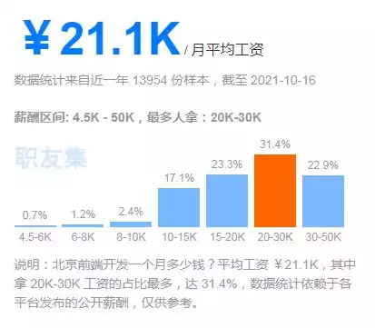 大数据 后端，大数据后台，大数据后台，揭秘海量数据处理的幕后英雄