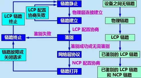 计算机网络最突出的优点是什么?A，计算机网络最突出的优点是什么?，计算机网络，连接世界的桥梁，引领时代发展的灵魂