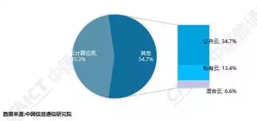 混合云的主要缺点有哪些，混合云的主要缺点，混合云的五大主要缺点及应对策略分析