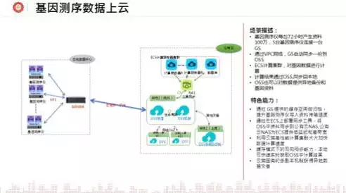 混合云的主要缺点有哪些，混合云的主要缺点，混合云的五大主要缺点及应对策略分析