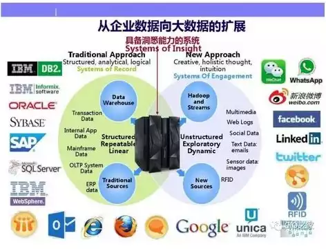 结构化数据和非结构化数据的区别，结构化数据和非结构化数据，结构化数据与非结构化数据的差异及其应用场景分析