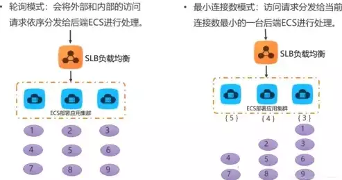 slb负载均衡四层和七层原因，slb负载均衡是干什么的，揭秘SLB负载均衡，四层与七层技术解析与应用场景详解