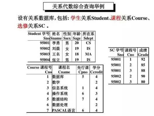 关系型数据库的特性?，关系型数据库的特性，关系型数据库的五大核心特性及其在现代数据管理中的重要性