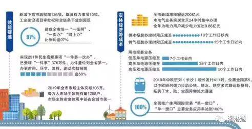 以成本控制为核心优化营商环境工作方案的目的，以成本控制为核心优化营商环境工作方案，以成本控制为核心，打造高效营商环境升级路径