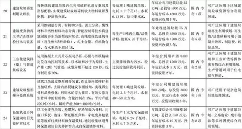 资源综合利用专业怎么样啊，资源综合利用专业怎么样，资源综合利用专业，未来绿色发展的先锋力量