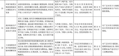 资源综合利用专业怎么样啊，资源综合利用专业怎么样，资源综合利用专业，未来绿色发展的先锋力量