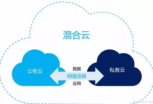 私有云能实现什么功能，私有云可以做什么，私有云，构建企业数据安全的坚实堡垒