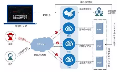 私有云能实现什么功能，私有云可以做什么，私有云，构建企业数据安全的坚实堡垒