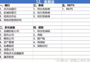 行业几大分类，行业分哪八大类型有哪些，我国行业分类解析，八大类型详解及发展趋势展望