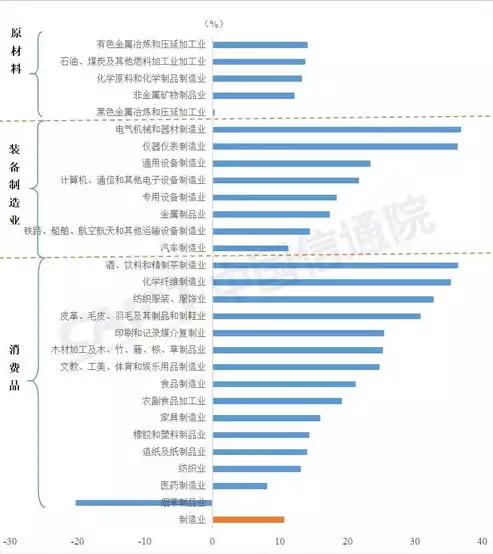 行业几大分类，行业分哪八大类型有哪些，我国行业分类解析，八大类型详解及发展趋势展望