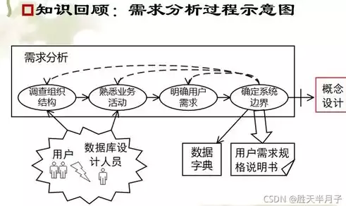 关系数据库中的关系是指，关系数据库中的关系，关系数据库中关系的深入解析与应用