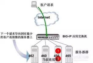 负载均衡有几种方法是什么意思，负载均衡有几种方法是什么，深入解析，负载均衡的多样方法及其应用场景