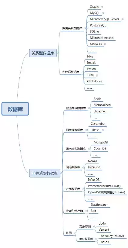 关系型数据库属于什么结构的，关系型数据库属于什么结构，揭秘关系型数据库的核心结构，解析其背后的数据组织原理