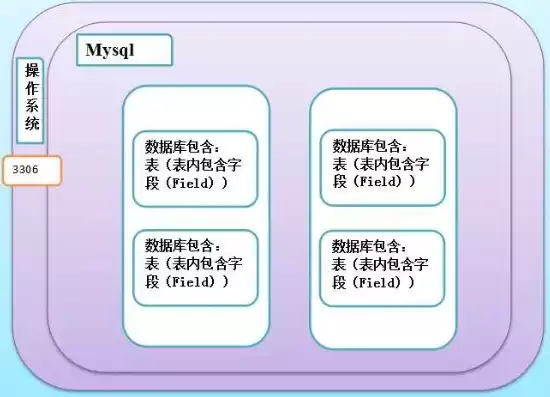 数据库和数据集有什么区别和联系的区别，数据库和数据集有什么区别和联系，数据库与数据集，深入剖析其异同与内在联系