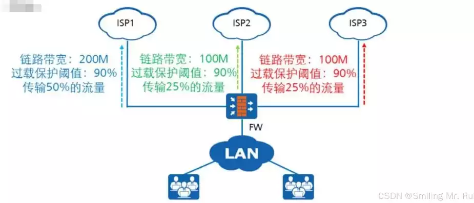 负载均衡带宽是否会叠加，负载均衡带宽是否会叠加，揭秘负载均衡带宽叠加之谜，实现高效网络资源分配的关键