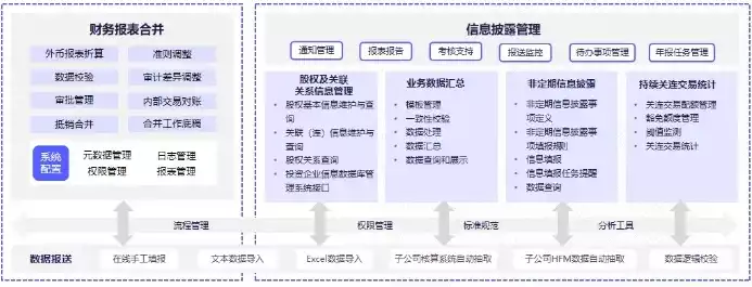 数据备份管理规程，数据备份管理应遵循哪些要求，数据备份管理，合规要求与最佳实践解析