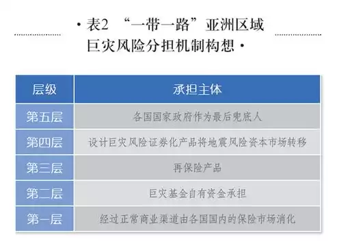 灾难恢复能力六个等级分别是，灾难恢复能力六个等级，全面解析灾难恢复能力六个等级，从基础到卓越的应急保障体系