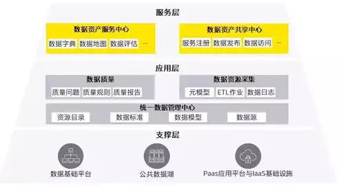 数据治理方面工作有哪些，数据治理方面工作有哪些，数据治理，企业提升数据价值的关键步骤解析