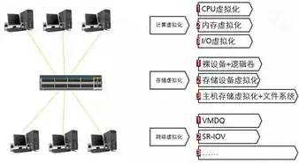 怎么启用虚拟化技术应用程序，怎么启用虚拟化技术应用，深度解析，如何轻松启用虚拟化技术，让应用程序如虎添翼