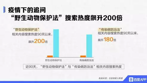 处理大数据的关件技术有哪些方面，处理大数据的关件技术有哪些，揭秘大数据处理的关键技术，驱动现代数据世界的核心力量