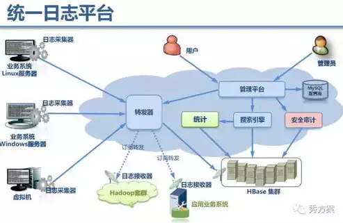 处理大数据的关件技术有哪些方面，处理大数据的关件技术有哪些，揭秘大数据处理的关键技术，驱动现代数据世界的核心力量