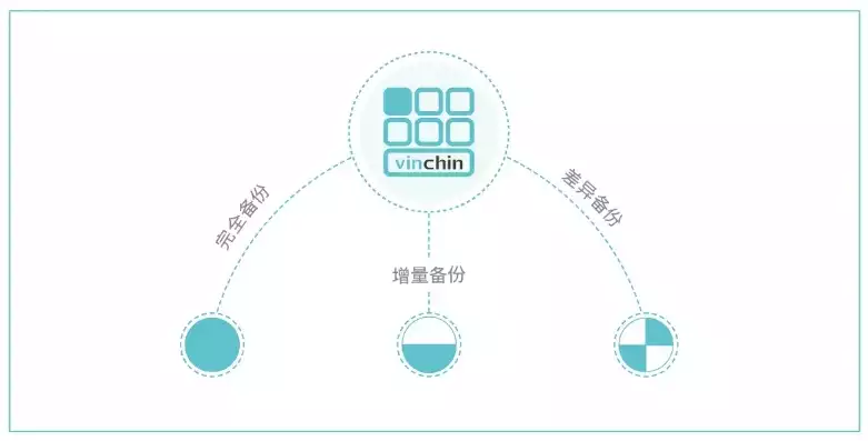 3-2-1备份法则，数据备份三二一原则，深入解析数据备份三二一原则，构建稳固的数据安全防线