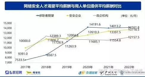 信息安全薪资待遇怎么样，信息安全薪酬待遇怎么样，信息安全行业薪酬待遇探析，揭秘高薪背后的职业价值与挑战