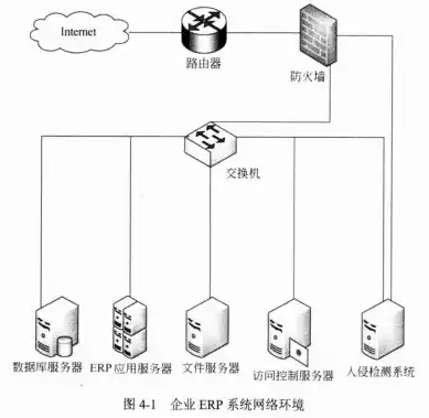 容灾备份的常见形式，容灾备份与恢复的关键技术有哪些，揭秘容灾备份与恢复的关键技术，全方位保障数据安全与业务连续性