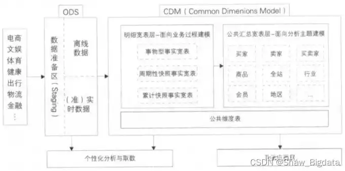 数据仓库的设计过程主要有哪几个要点，数据仓库的设计和构造步骤是什么过程，数据仓库设计与构造，五大关键步骤解析