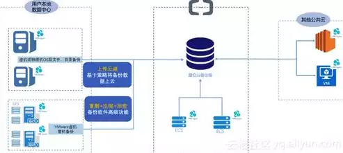 数据备份常用方法，数据备份的几种方法有哪些，数据备份的五大高效策略，全方位守护您的数据安全