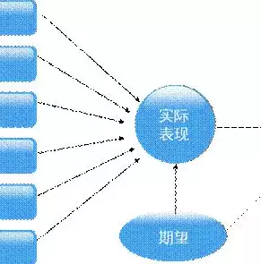 售后服务响应时间是什么意思，关于售后服务及时响应的词语，售后服务及时响应，构建客户满意度的关键要素