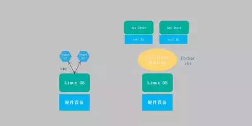 容器与虚拟机有什么不同之处，容器与虚拟机有什么不同?，容器与虚拟机，深入剖析两种技术架构的差异与优势