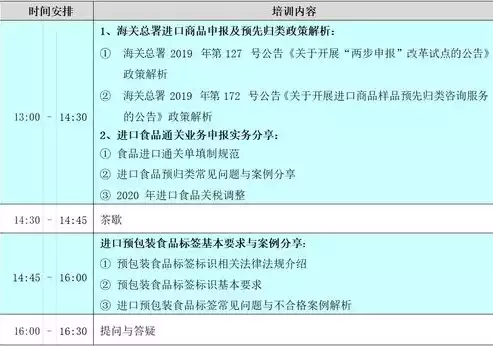 合规包含哪些内容，合规内容是什么，企业合规内容全解析，构建法治化企业文化的基石