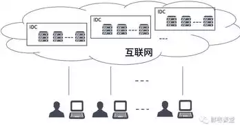 云计算的本质是计算和存储吗为什么，云计算的本质是计算和存储吗为什么，云计算的本质，仅仅是计算与存储？深入解析其深层内涵