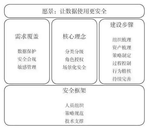 什么是数据安全?数据安全的特点有哪些?，什么是数据安全，数据安全，定义、特点及其重要性解析