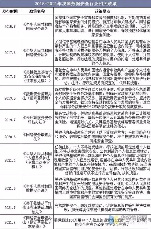 什么是数据安全?数据安全的特点有哪些?，什么是数据安全，数据安全，定义、特点及其重要性解析