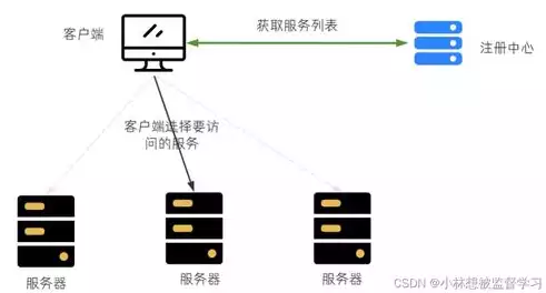 对负载均衡的理解正确的是，对负载均衡的理解，负载均衡，构建高效、可靠的网络架构的关键技术解析