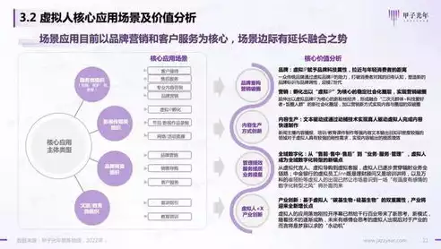 虚拟仿真的实训项目小结与总结，虚拟仿真的实训项目小结，虚拟仿真实训项目体验与总结——探索虚拟现实技术的新篇章