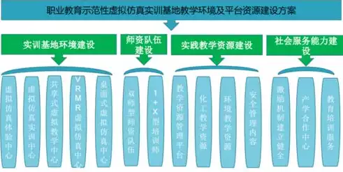 虚拟仿真的实训项目小结与总结，虚拟仿真的实训项目小结，虚拟仿真实训项目体验与总结——探索虚拟现实技术的新篇章