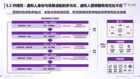 虚拟仿真的实训项目小结与总结，虚拟仿真的实训项目小结，虚拟仿真实训项目体验与总结——探索虚拟现实技术的新篇章