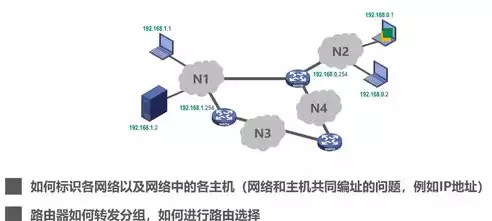 建立计算机网络的主要目的是什么，建立计算机网络的主要目的是，计算机网络建立之根本目的，连接世界，共创未来