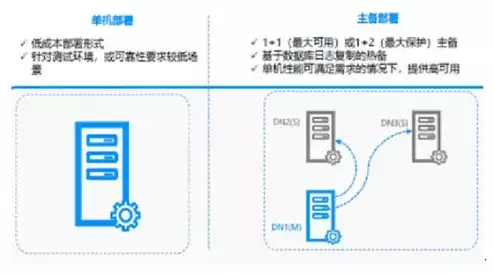 关系数据库中的最基本结构是指，关系数据库中的最基本结构，深入解析关系数据库中的基石——基本结构